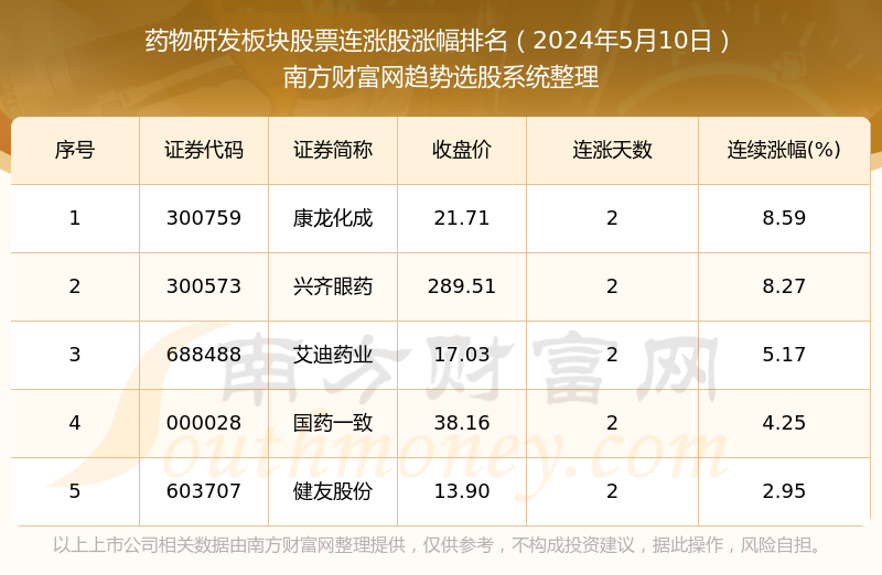 最新低價醫藥股票一覽表，投資優選與策略分析，最新低價醫藥股票概覽，優選投資與策略分析