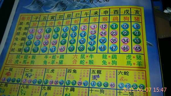歷史數據與趨勢分析