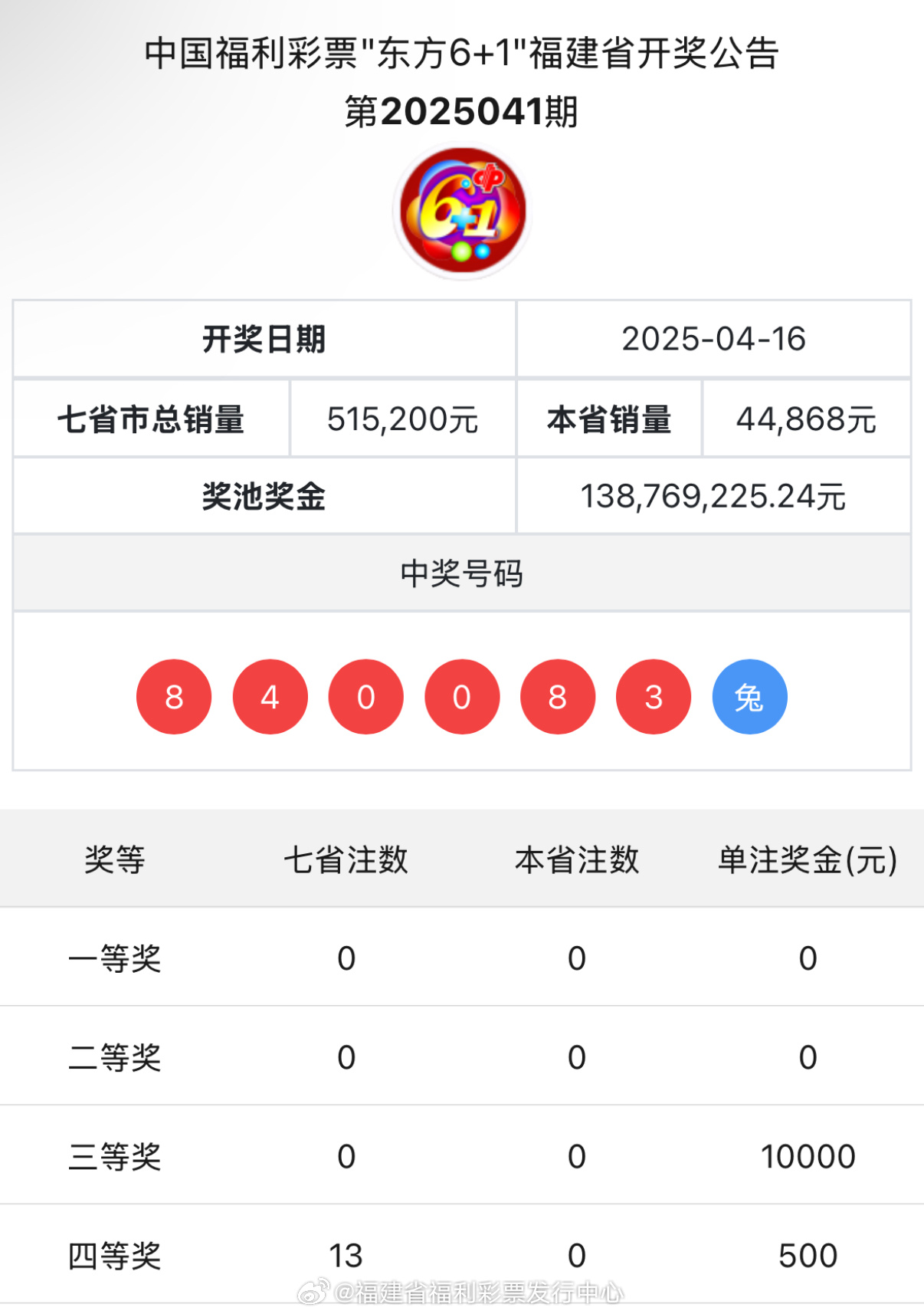 王中王與肖中特開獎(jiǎng)結(jié)果，深度解析與預(yù)測，王中王與肖中特開獎(jiǎng)結(jié)果深度解析及預(yù)測報(bào)告