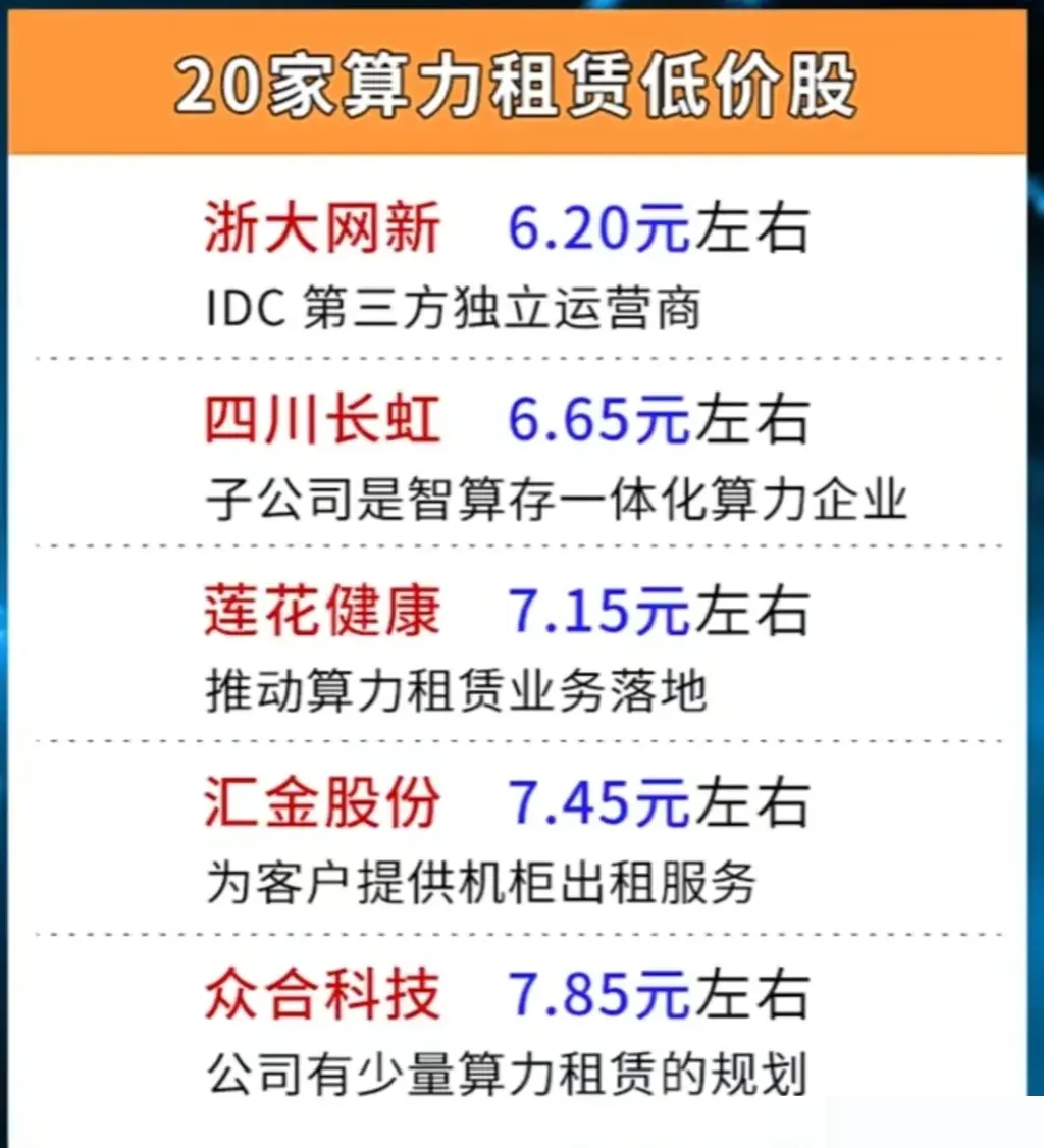 算力第一龍頭低價股，探索未來科技潛力股的新機遇，算力第一龍頭低價股，未來科技潛力股的新機遇探索