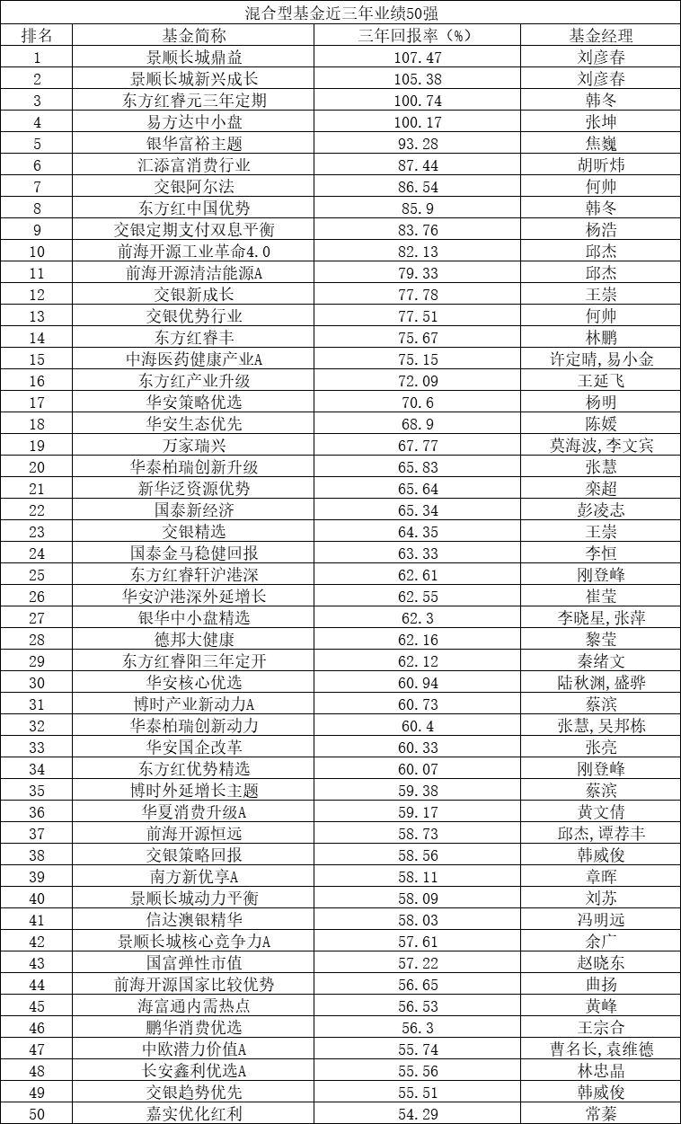 中國基金公司排名前50，深度解讀行業(yè)領(lǐng)軍者，中國基金公司排名前50，深度解析行業(yè)領(lǐng)軍者