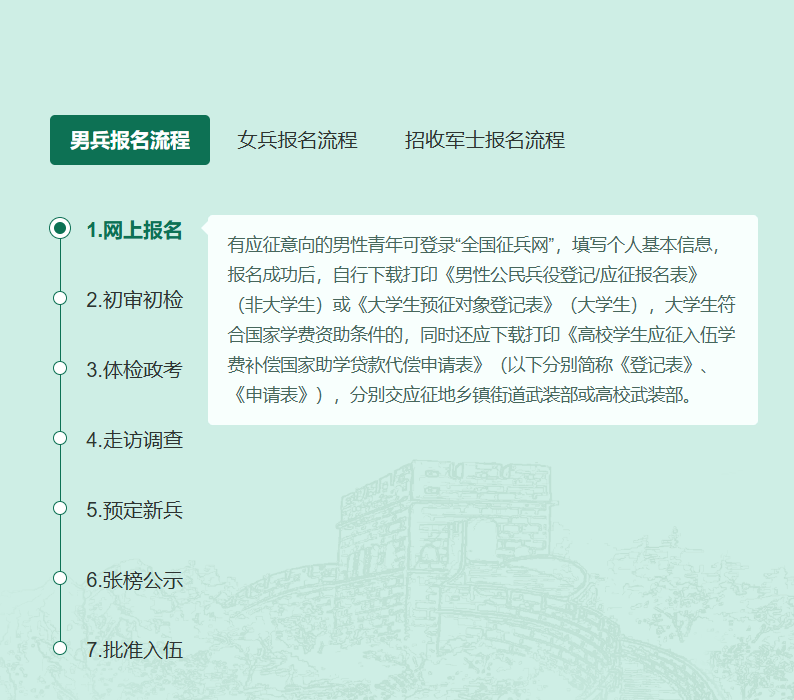 2023年參軍報名入口——開啟您的軍旅生涯之旅，2023年參軍報名入口啟動，開啟軍旅生涯之旅！