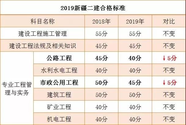 彩票背后的秘密/真相探索