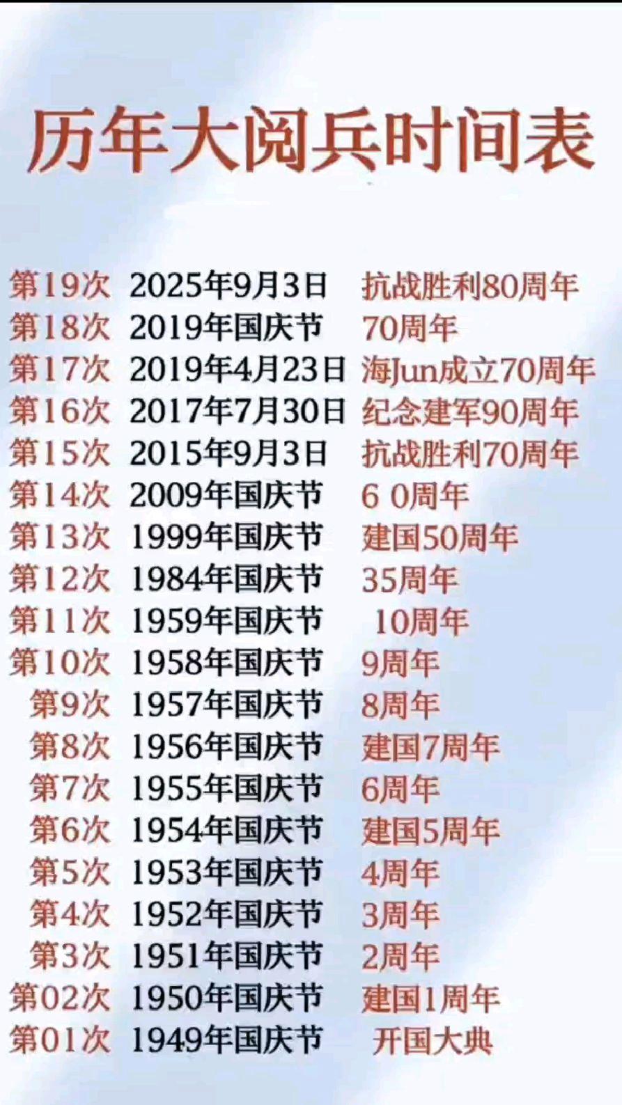 歷年閱兵一覽表，回顧與洞察，歷年閱兵回顧，一覽表與深度洞察