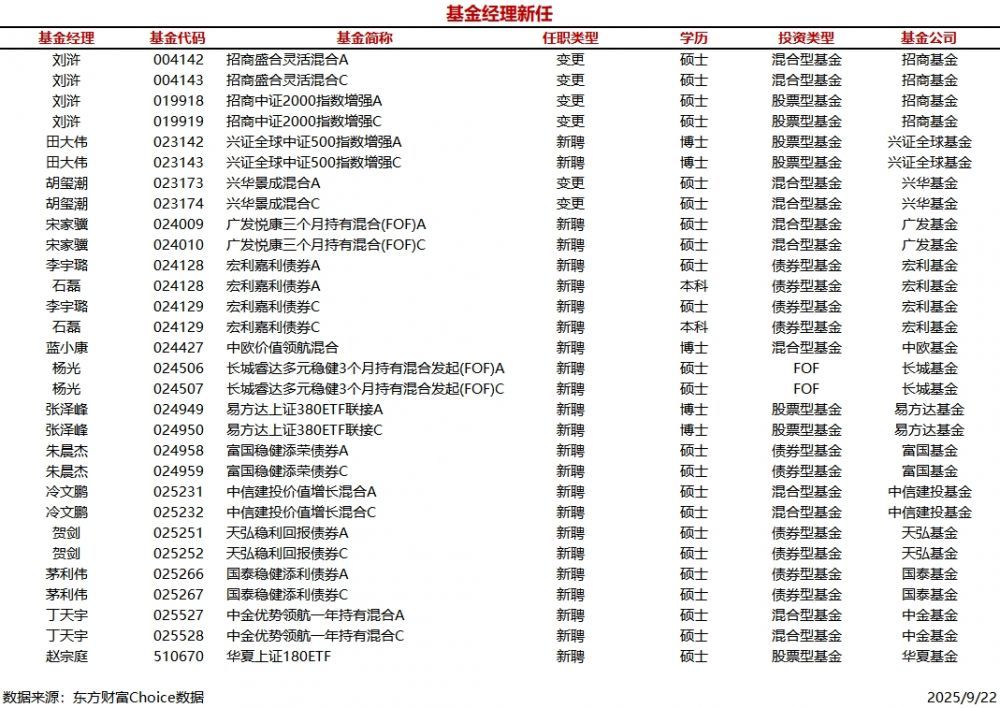 基金經(jīng)理排名一覽表，洞悉投資領(lǐng)域的佼佼者，基金經(jīng)理排名一覽表，投資領(lǐng)域佼佼者悉數(shù)揭曉