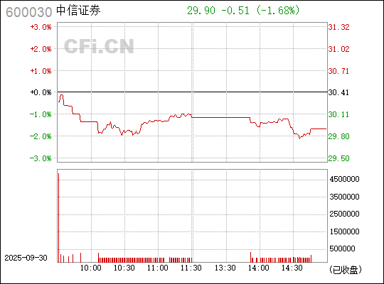 中信證券股票（代碼，600030）深度解析，中信證券股票（代碼600030）全面深度解析