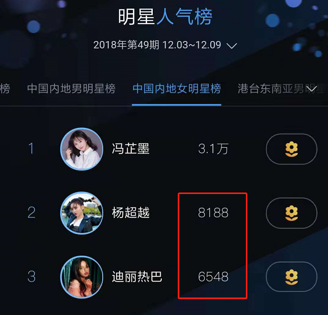 明星人氣榜送花，探索明星魅力的無盡源泉，明星人氣榜送花，揭秘明星魅力的源泉
