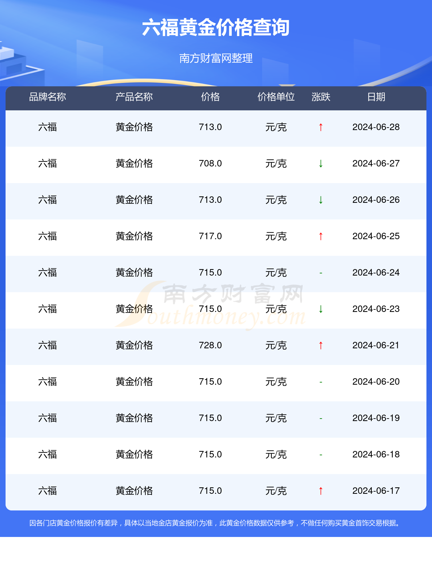 黃金會漲到600元一克嗎，深度解析與預測，黃金價格預測，是否會漲到600元一克？深度解析與未來展望