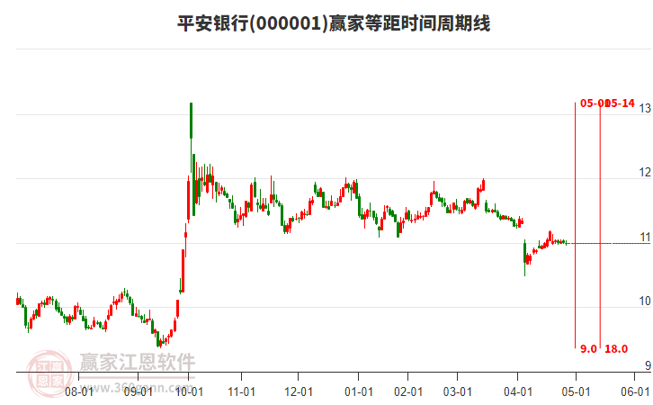 平安銀行股份股票，深度解析與投資前景展望，平安銀行股份股票深度剖析與投資前景展望