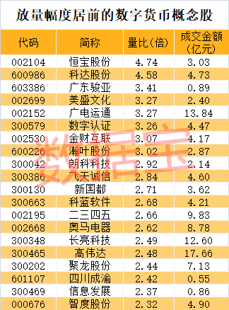 央行數字貨幣真正龍頭股排名，央行數字貨幣龍頭股排名揭秘