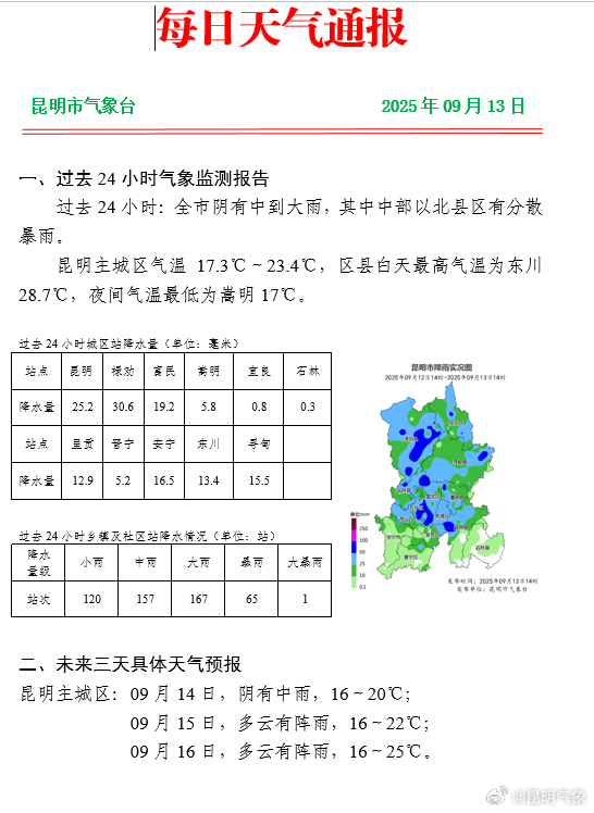 云南昆明天氣，四季如春的魅力城市，云南昆明天氣，四季如春的魅力之都