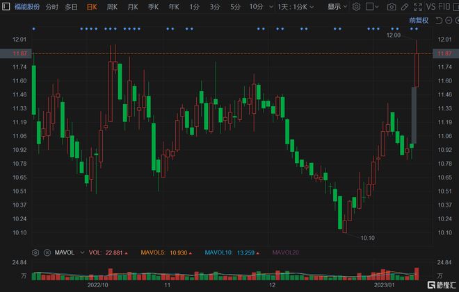 預計2022年有望翻倍的股票，市場趨勢與潛力分析，2022年潛力股預測，市場趨勢與股票翻倍機會分析