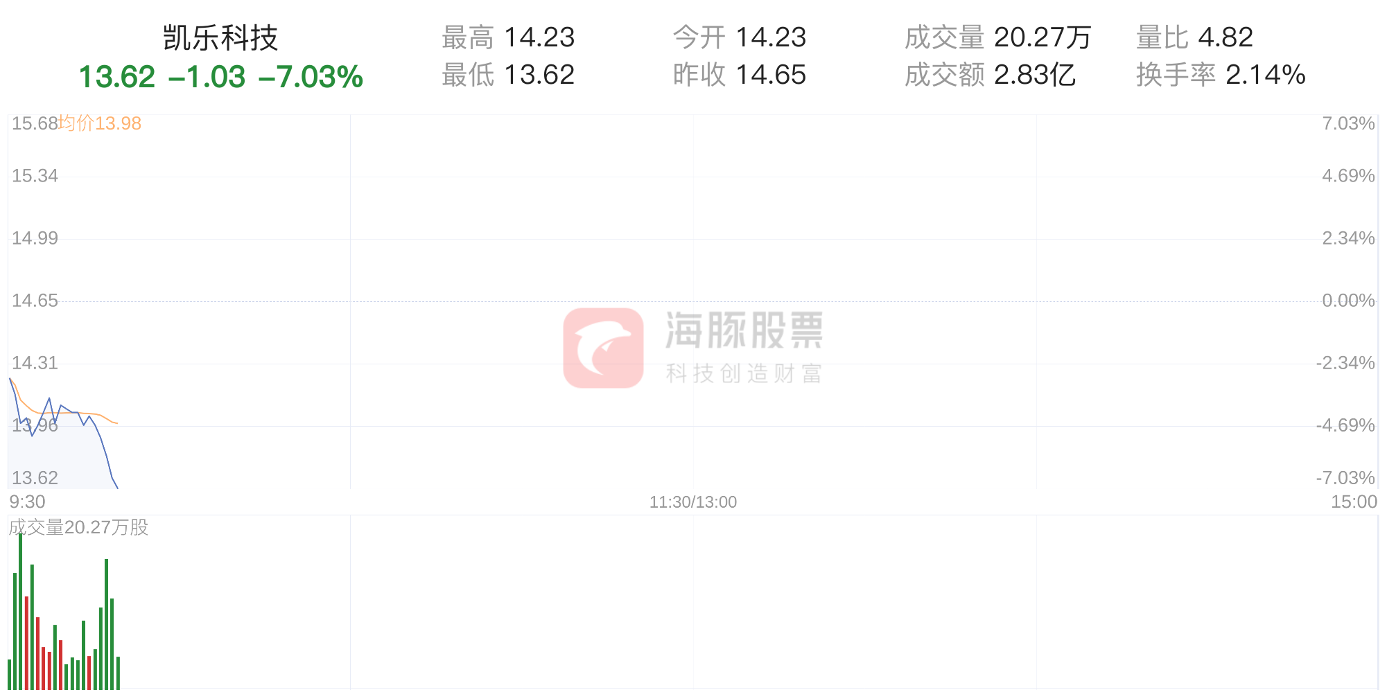 ST凱樂股吧，深度解析與前景展望，ST凱樂股吧深度解析與未來前景展望