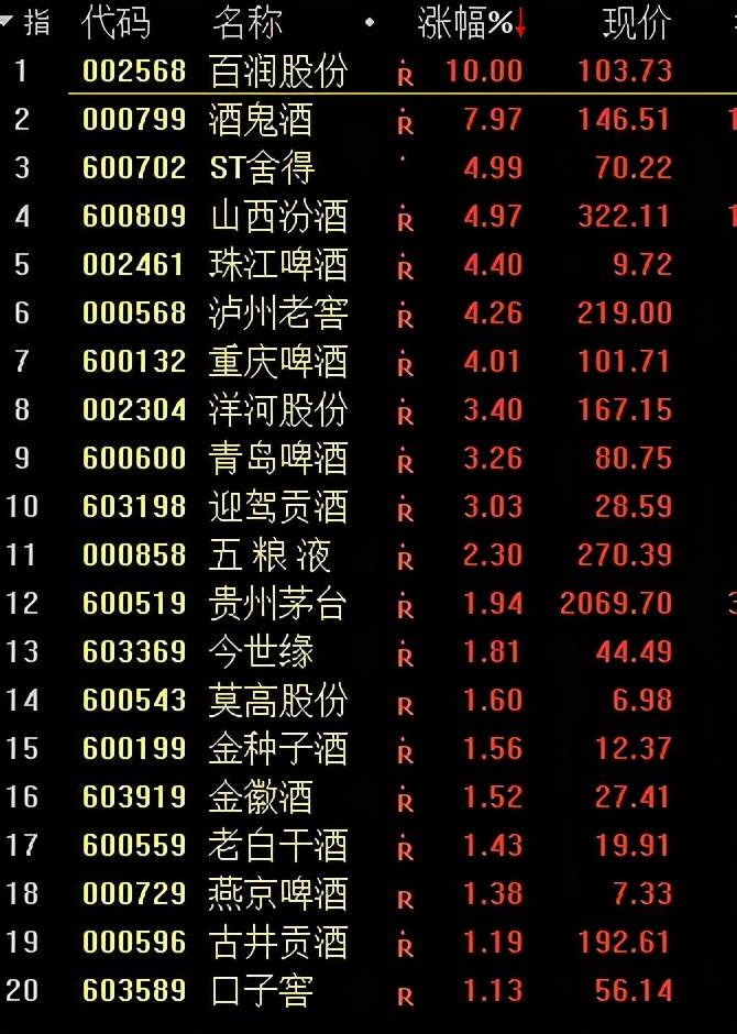白酒板塊股票一覽表——投資白酒行業的最佳指南，白酒板塊股票一覽表，白酒行業投資指南