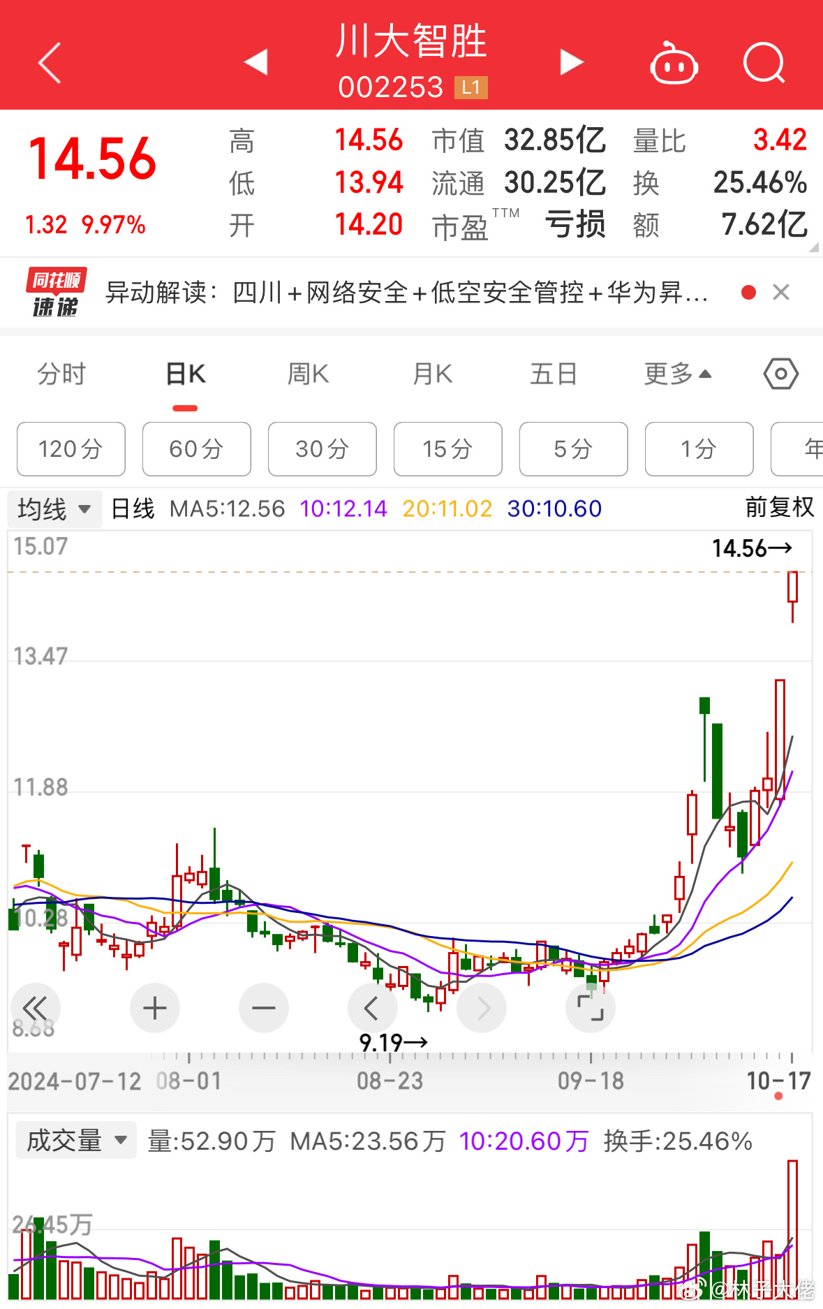 川大智勝股票，投資潛力與市場前景分析，川大智勝股票投資潛力與市場前景深度解析