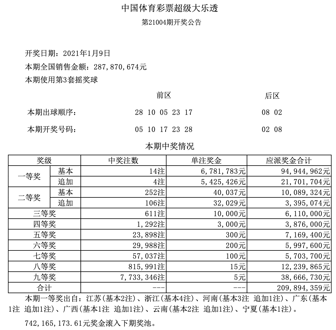 新澳門開獎記錄今天開獎結果