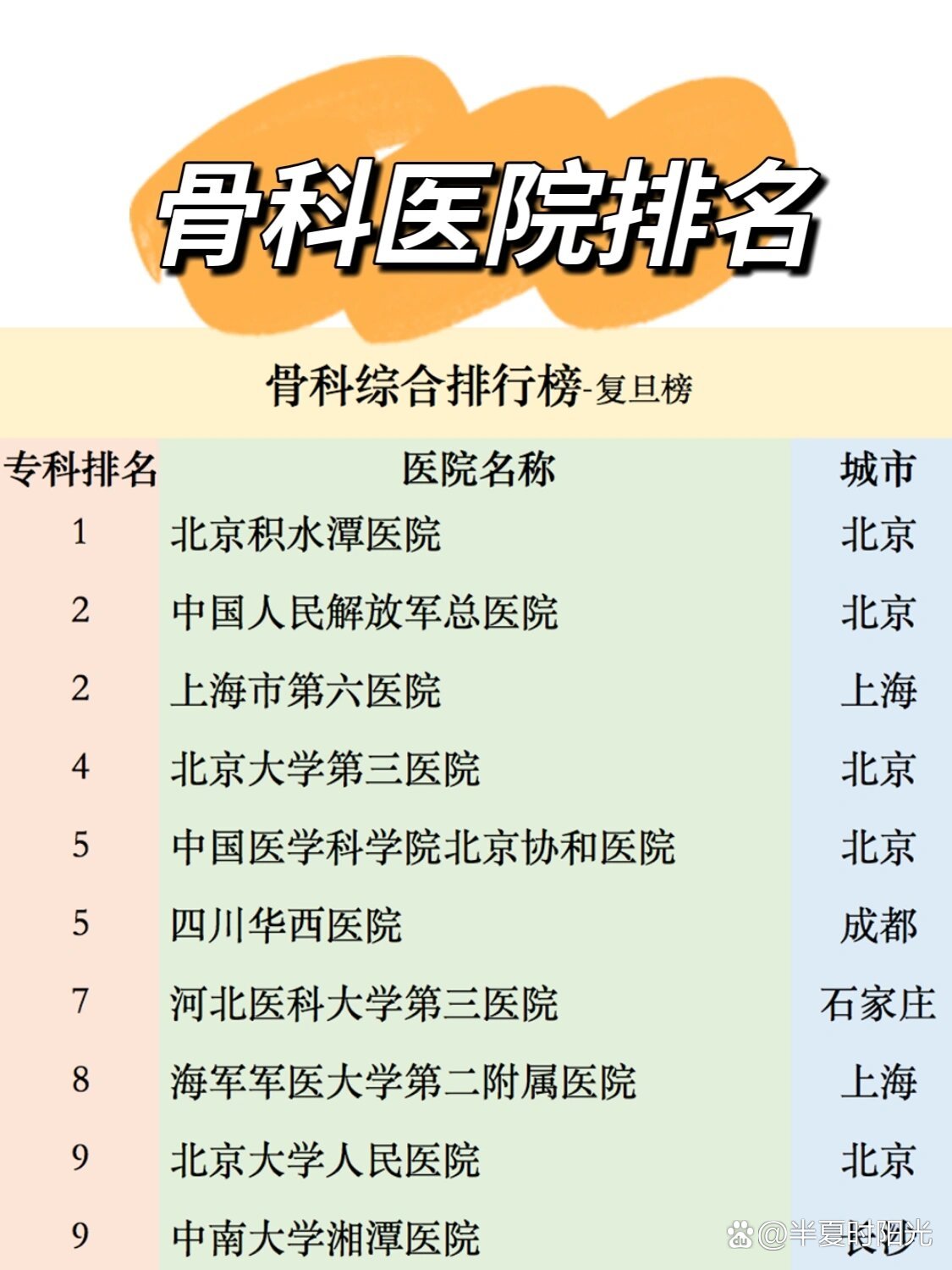 熱點 第30頁