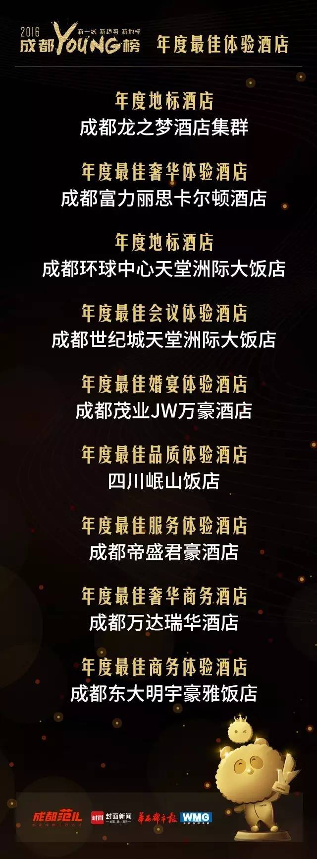 成都十大頂級酒店排行榜——奢華之旅的必選之地，成都十大頂級酒店排行榜，奢華之旅首選之地