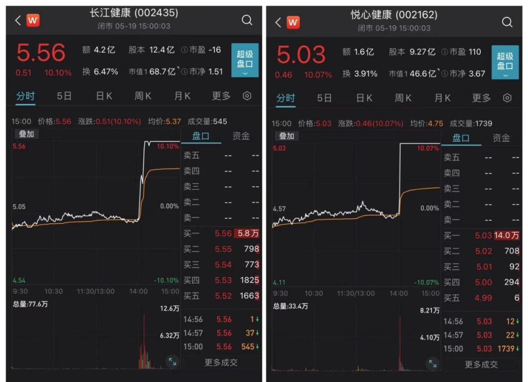 悅心健康股票，投資潛力與市場前景分析，悅心健康股票，投資潛力與未來市場前景深度解析