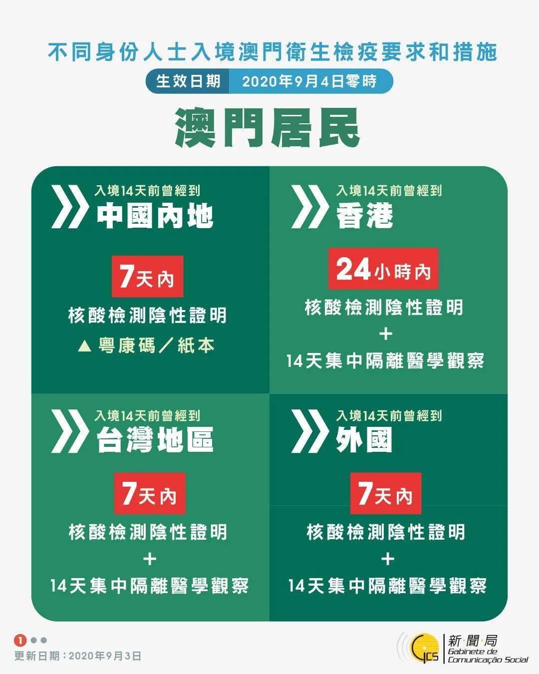 探索澳門未來，揭秘澳門碼與預測未來的趨勢（澳門正版碼解讀），澳門未來探索，解讀碼與預測趨勢揭秘