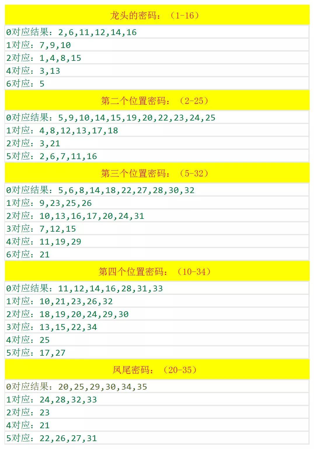 四肖八碼期期準精選資料，揭秘與探索，四肖八碼期期準精選資料揭秘，精準探索背后的秘密