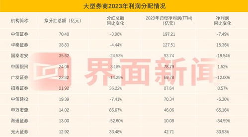 中國十大證券公司最新排名及其影響力分析，中國十大證券公司排名及影響力深度解析