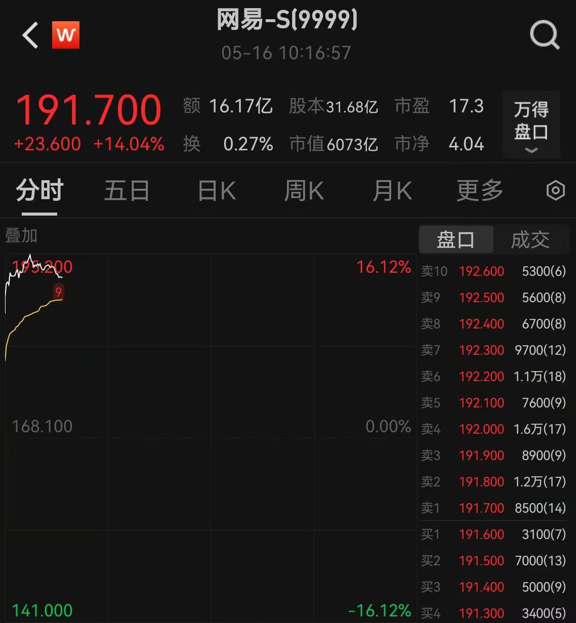 網易財經股票，深度解析與投資策略，網易財經股票深度解析與投資策略探討