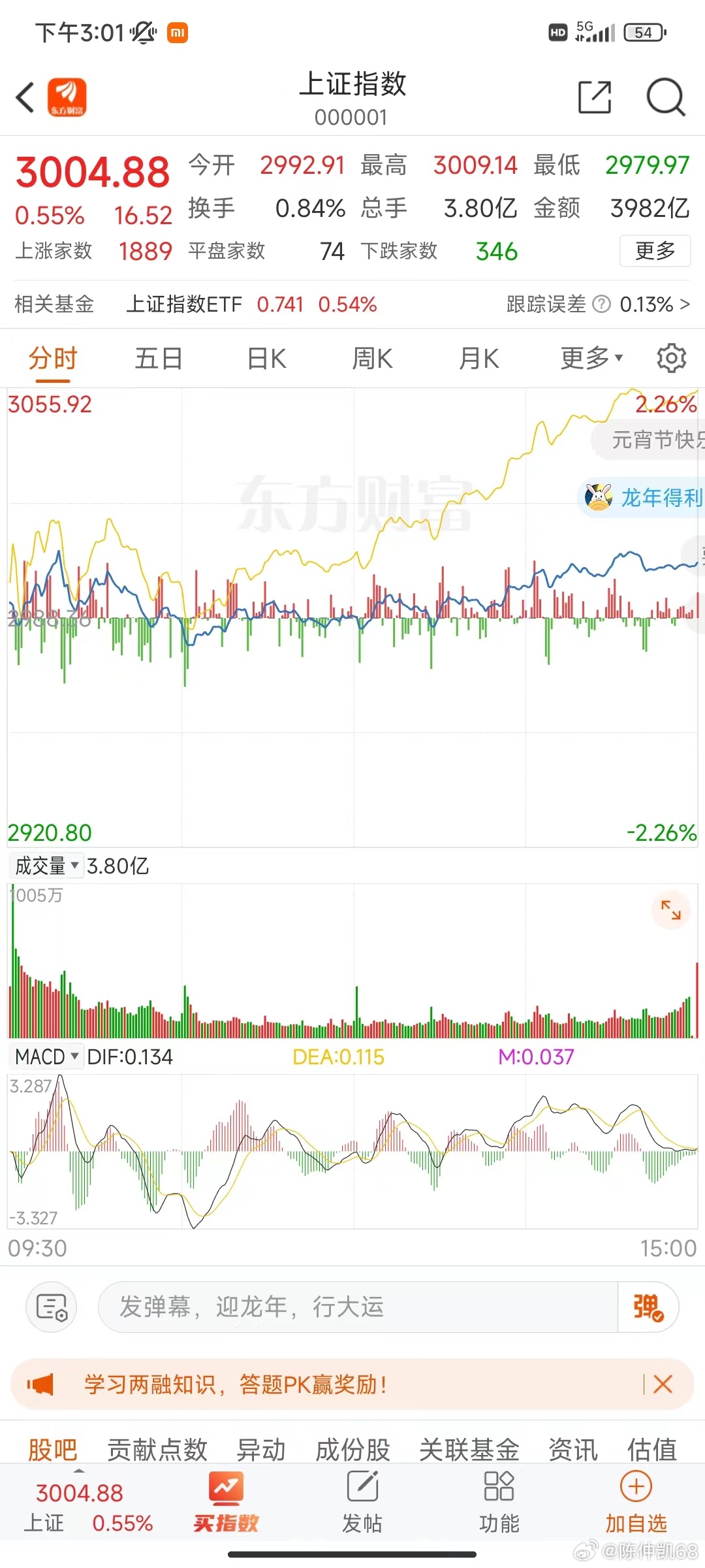 滬指重上3000點新聞，股市走勢分析與展望，滬指突破3000點，股市走勢分析與未來展望