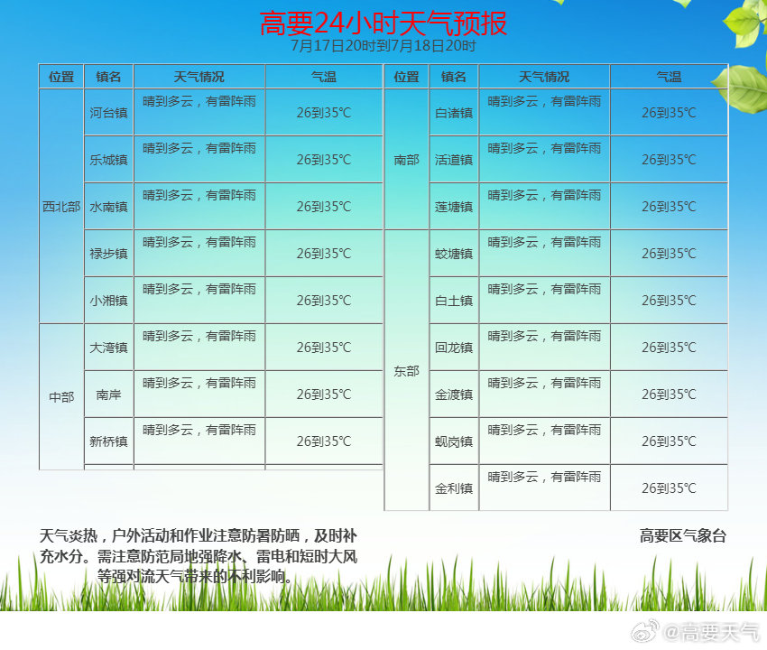 明天天氣預報24小時，全方位了解未來天氣變化，明天天氣預報24小時詳解，全方位掌握未來天氣變化