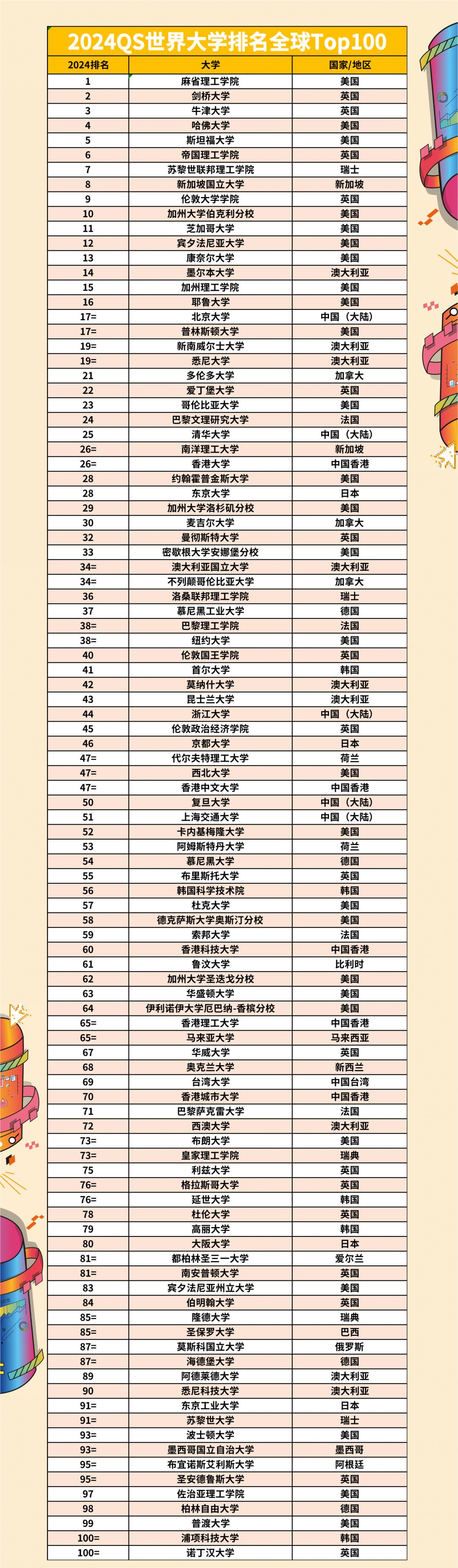 全球大學(xué)排名概覽，探尋世界頂尖學(xué)府，全球頂尖學(xué)府排名概覽，探尋世界大學(xué)排名之巔