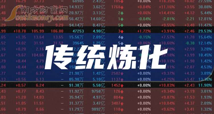 股票首頁，一站式獲取股市信息，掌握投資動態的門戶，股票首頁，掌握投資動態的股市信息門戶