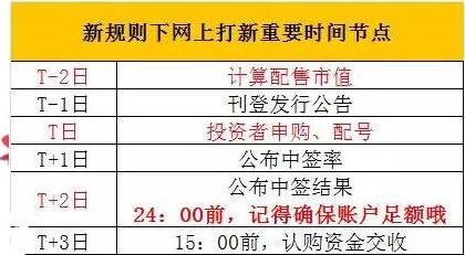 新股申購，如何把握投資機會與策略選擇，新股申購策略指南，把握投資機會與策略選擇之道