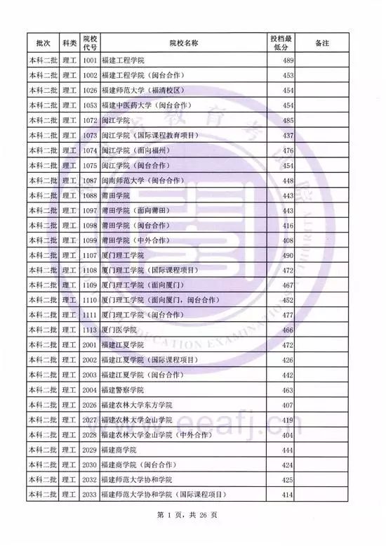 低分撿漏的公辦二本院校，探尋教育機會的寶藏之地，低分撿漏公辦二本院校，寶藏之地探尋教育機會
