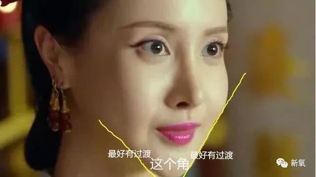眉部整形，提升面部魅力的秘密武器，眉部整形，解鎖面部魅力，秘密武器助你煥然一新