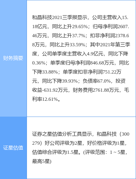 和晶科技股票，深度解析與前景展望，和晶科技股票深度解析及前景展望