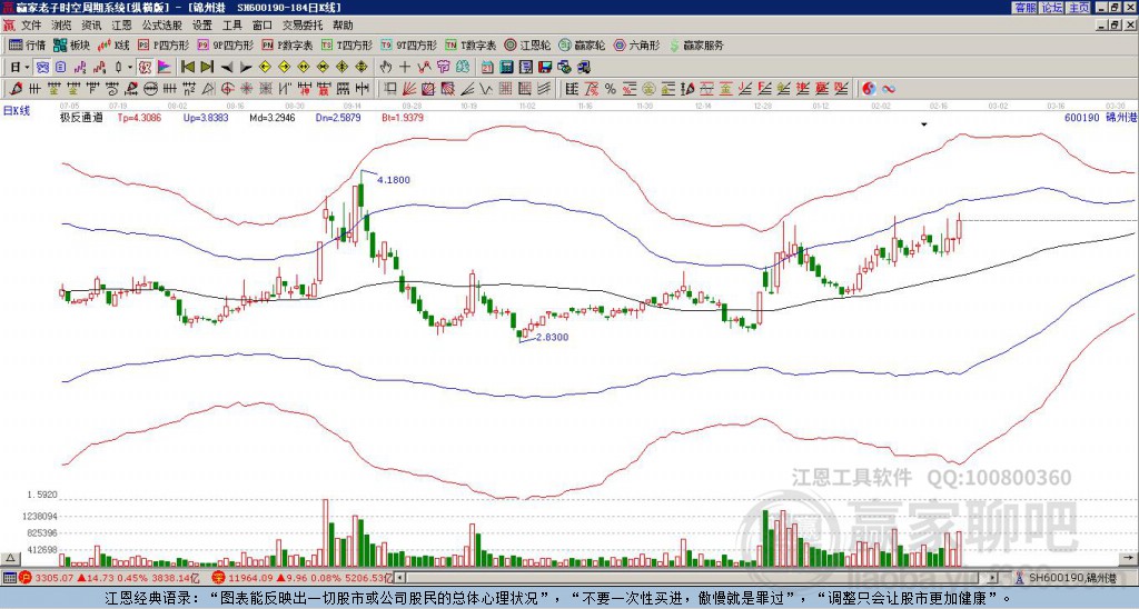 探索錦州港股吧，600190股票的深度解析，錦州港股吧深度解析，聚焦600190股票的全面解讀