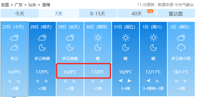 明天天氣24小時預(yù)報，全方位了解未來天氣變化，明天天氣24小時預(yù)報，全方位掌握未來天氣變化