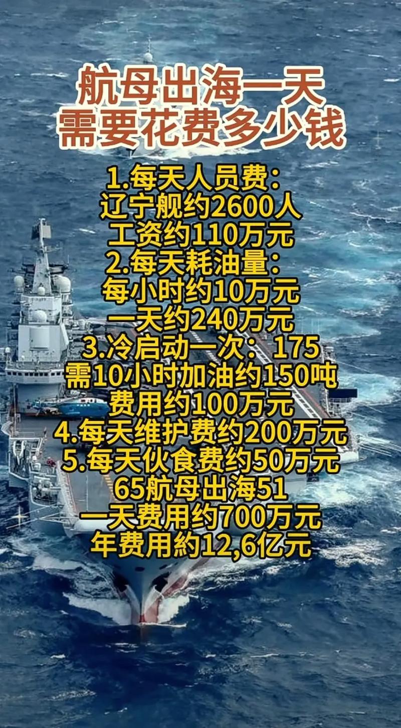 航母一天消耗多少人民幣，深度解析現代航母運營成本與消耗，深度解析，現代航母運營成本與消耗，一天究竟耗費多少人民幣？