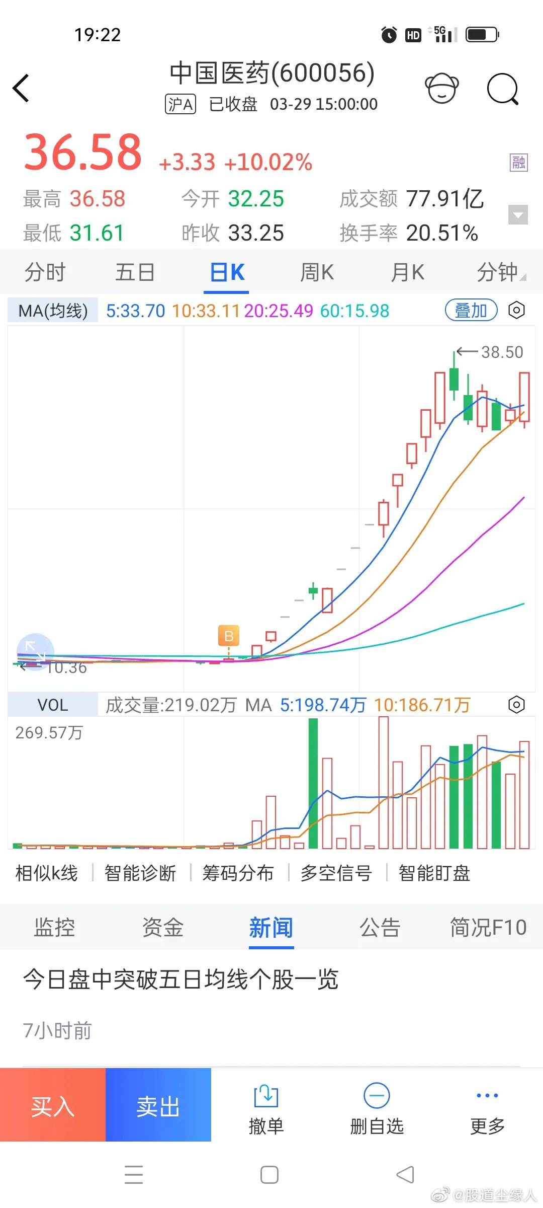 中國(guó)醫(yī)藥股股票，市場(chǎng)趨勢(shì)與投資前景分析，中國(guó)醫(yī)藥股市趨勢(shì)與投資前景深度解析