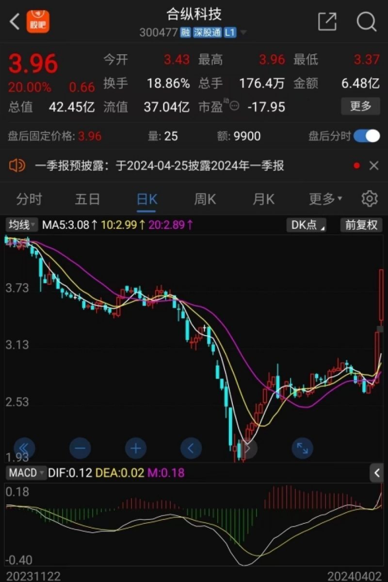 合縱科技股票，深度解析與前景展望，合縱科技股票深度解析及前景展望