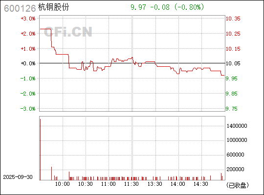 探索杭鋼股份股吧，解讀企業(yè)潛力與價值，杭鋼股份股吧深度解析，企業(yè)潛力與價值展望