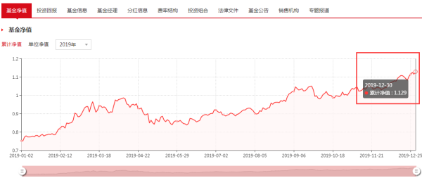 財經 第14頁