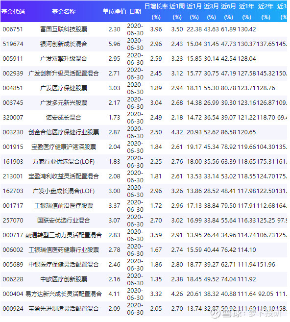 關于003096基金凈值查詢的全面解析，全面解析，關于基金凈值查詢的詳細解讀——以003096基金為例