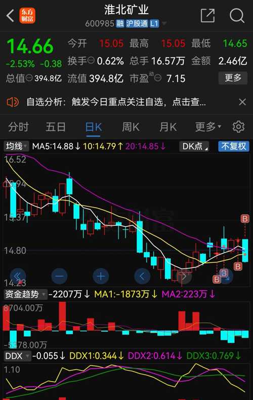 淮北礦業股票，深度解析與投資前景展望，淮北礦業股票深度剖析與投資前景展望