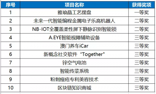 澳門彩票開獎記錄，探索2025年澳門六今晚的開獎奧秘，澳門彩票開獎記錄揭秘，探索未來澳門六今晚開獎奧秘