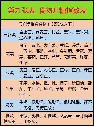 血糖高吃的食譜大全，健康飲食助你控制血糖，血糖高福音，健康食譜助你有效控制血糖
