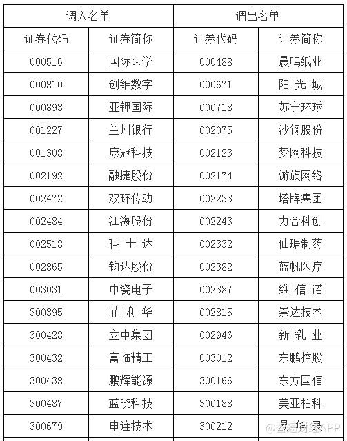 揭秘股市秘籍，深度解析千股千評中的代碼000488，揭秘股市秘籍，深度解析代碼000488的千股千評