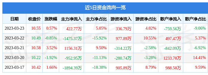 關于股票行情分析，探索600343股票的動態與前景展望，股票行情分析，探索600343股票動態及前景展望