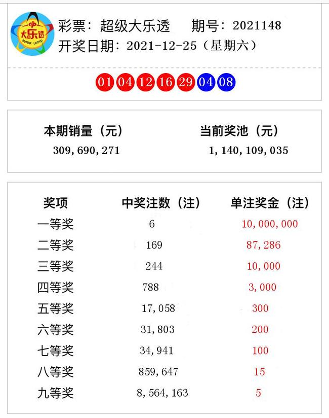 2021奧門148期開獎號碼