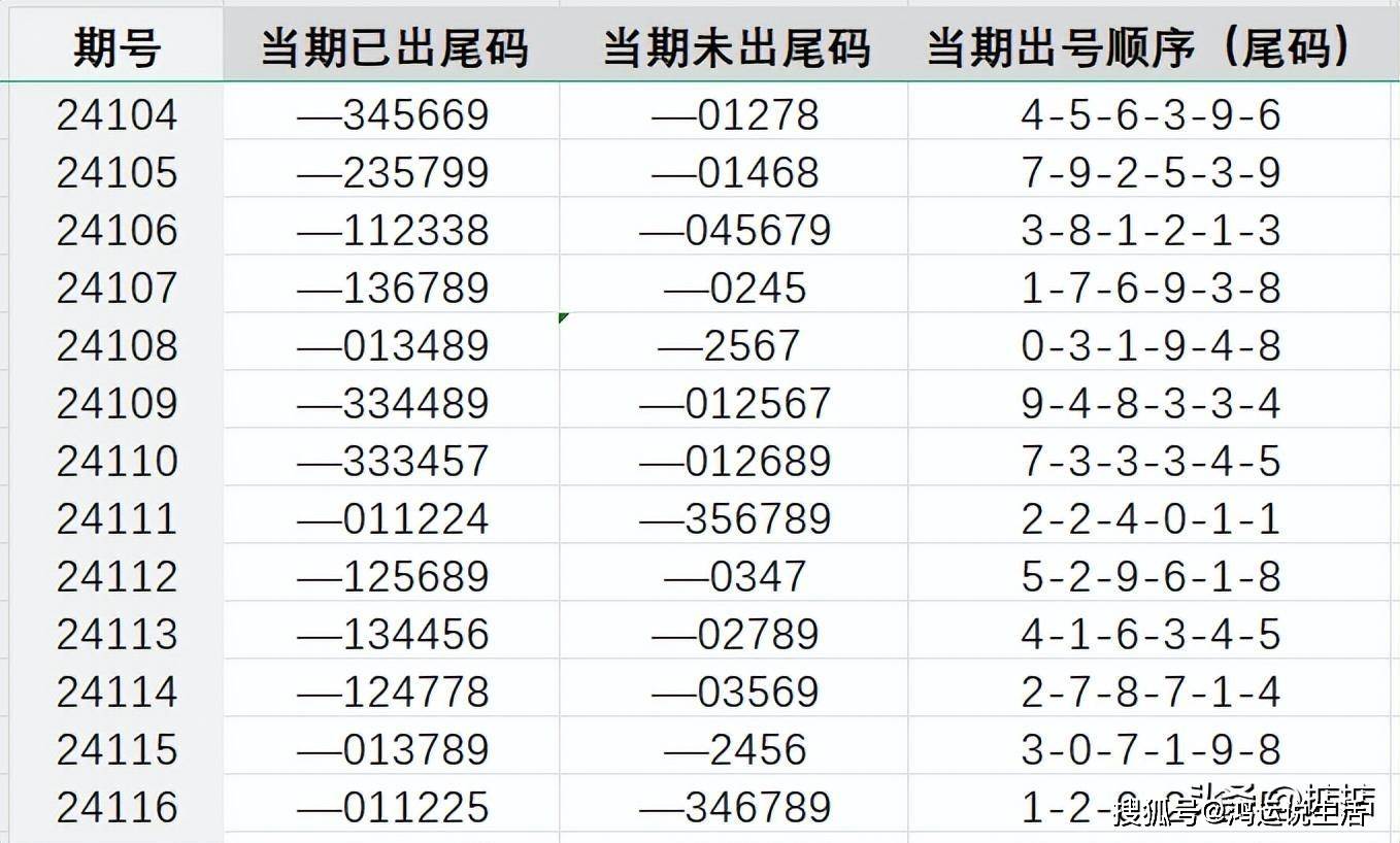 三肖三碼三期必開一碼獨家三碼